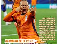 开云体育官网入口-欧洲足球锦标赛开战，劲旅风起云涌的简单介绍