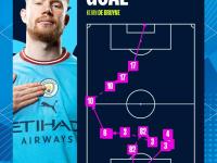 开云体育登录入口-曼城豪取胜利，提前晋级小组第一