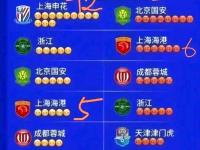 开云体育官方入口-关于中超比赛规则调整，对球队战术带来哪些变化？的信息