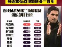 开云体育-阿森纳遇冷遭遇客场失利，晋级形势堪忧