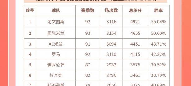 开云体育网页版-尤文图斯主场大胜，稳坐积分榜第一的简单介绍