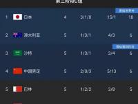 开云体育登录-立陶宛队大胜瑞士队，晋级形势一片光明的简单介绍