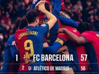 开云体育登录-皇马主场失利，巴塞罗那逐步拉开积分差距