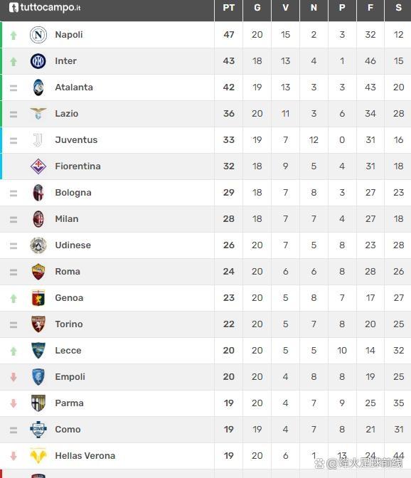 尤文图斯客场大胜热那亚,领跑积分榜的简单介绍 尤文图斯客场大胜热那亚,领跑积分榜的简单介绍