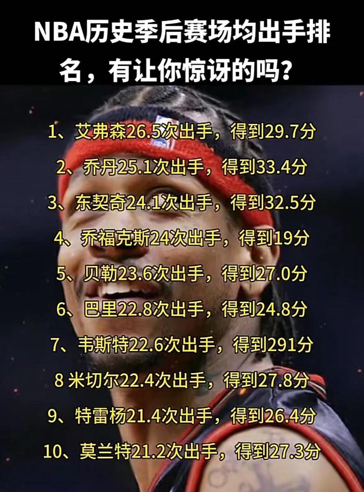 热门话题!NBA比赛中球员交流心得的简单介绍 热门话题!NBA比赛中球员交流心得的简单介绍