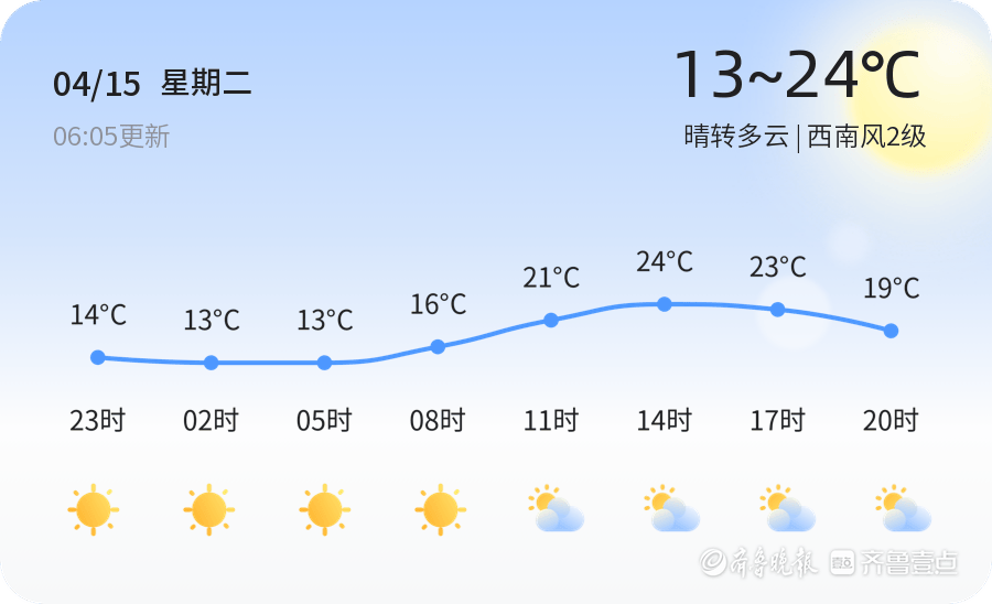 关于瓦朗西纳队主场取分，排名略有上升的信息
