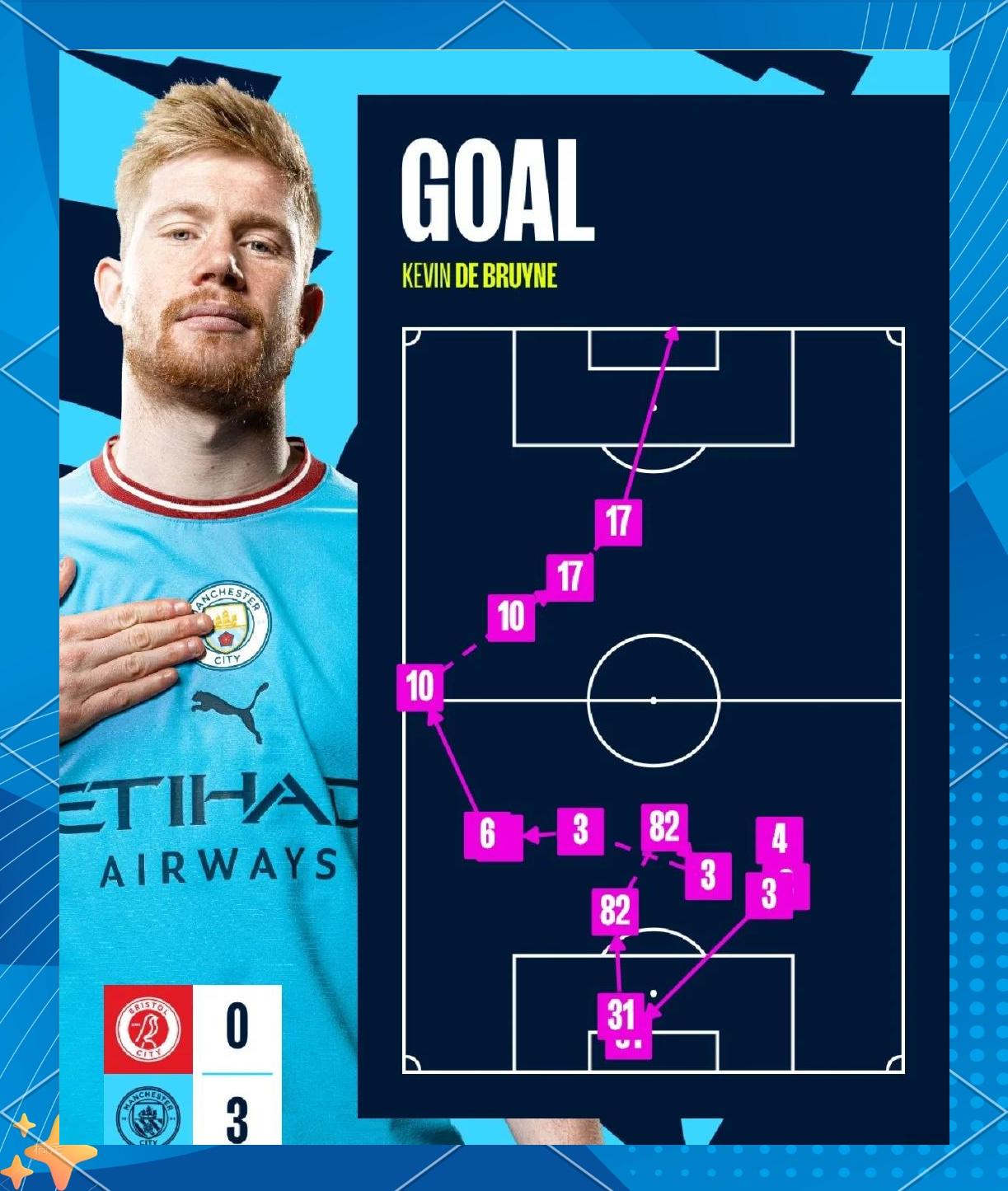 曼城豪取胜利,提前晋级小组第一 曼城豪取胜利,提前晋级小组第一