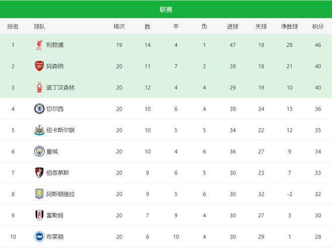 曼城客场-小胜狼队,继续领先积分榜的简单介绍 曼城客场-小胜狼队,继续领先积分榜的简单介绍