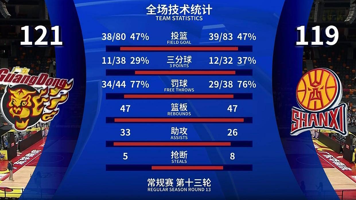 包含犀利突破惊艳全场,绝杀神奇强势抢眼!的词条 包含犀利突破惊艳全场,绝杀神奇强势抢眼!的词条