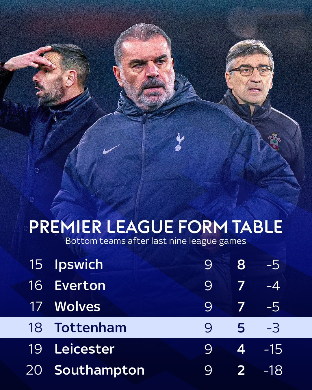 关于热刺主场战胜对手，豪取五连胜势如破竹的信息