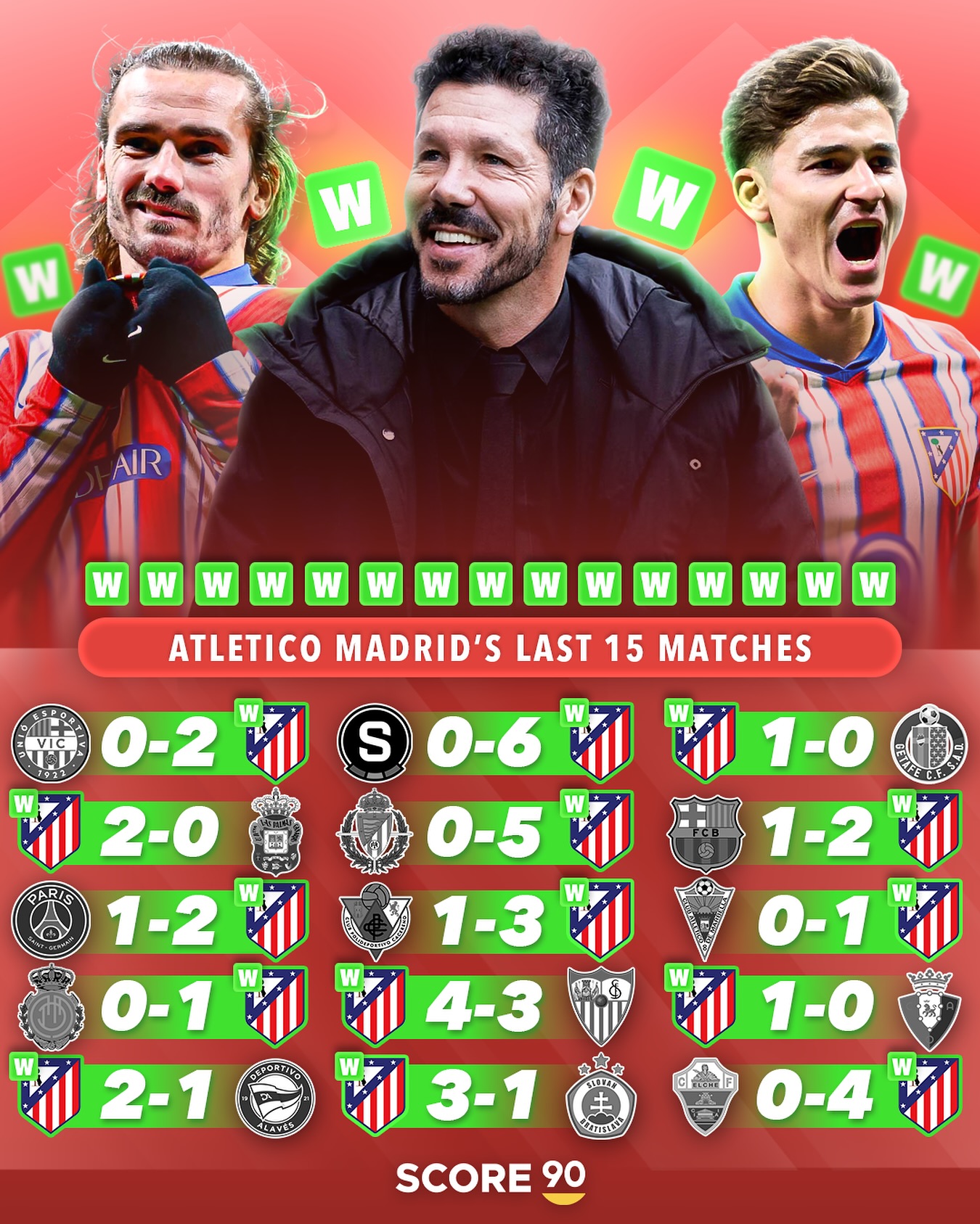 马德里球队战术巧妙,取得连胜 马德里球队战术巧妙,取得连胜