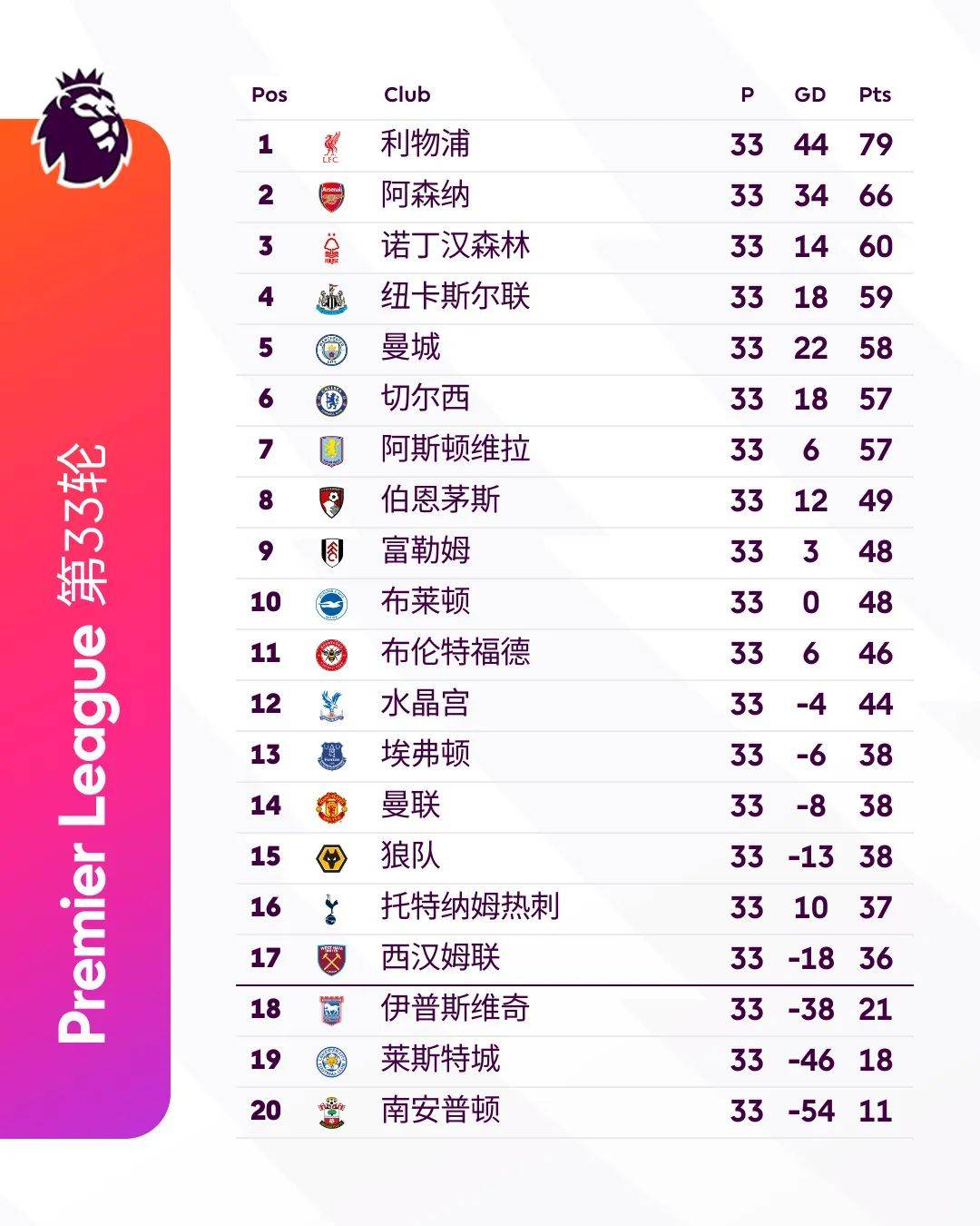 利兹联意外负于升班马,保级形势岌岌可危的简单介绍 利兹联意外负于升班马,保级形势岌岌可危的简单介绍