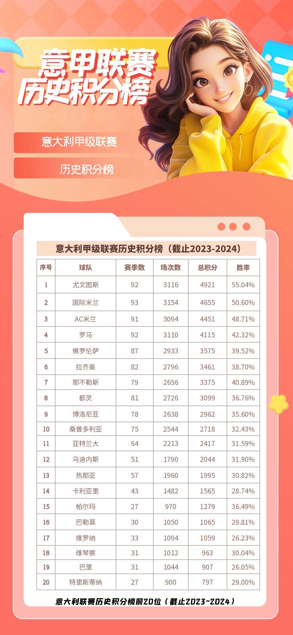 尤文图斯主场大胜，稳坐积分榜第一的简单介绍