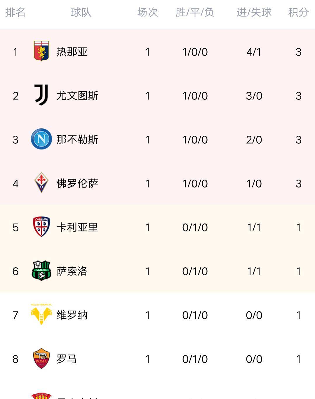 尤文图斯主场大胜，稳坐积分榜第一的简单介绍