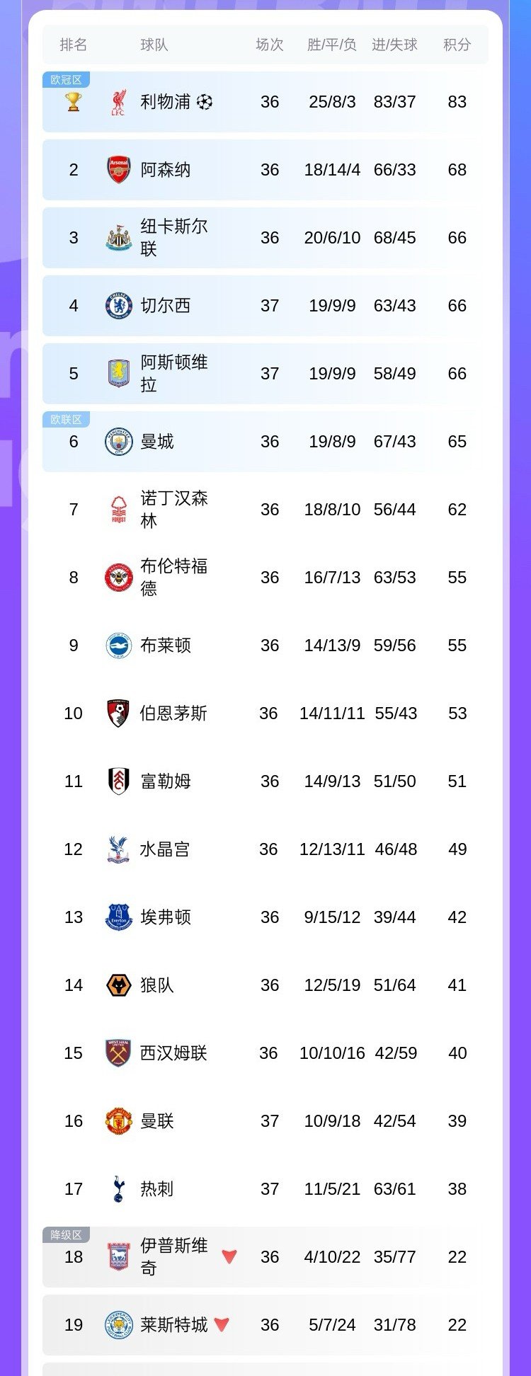 包含曼联战平南安普顿,积分榜排名不升不降的词条 包含曼联战平南安普顿,积分榜排名不升不降的词条