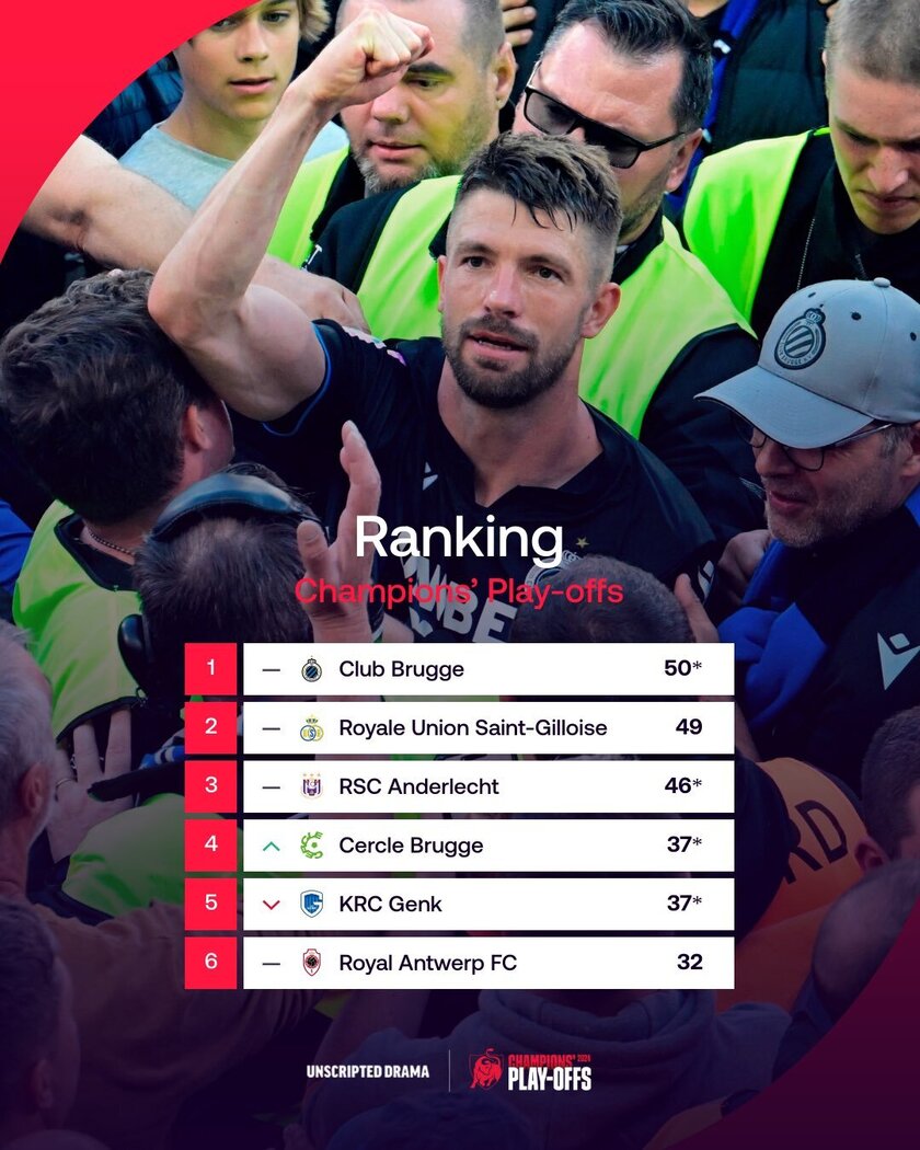 包含布鲁日客场战平安德莱赫特,比利时联赛榜首动摇的词条 包含布鲁日客场战平安德莱赫特,比利时联赛榜首动摇的词条