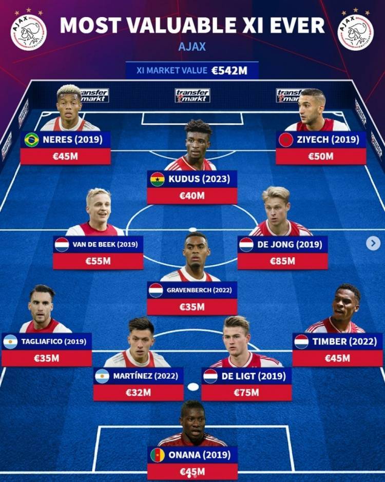 阿贾克斯客场击败切尔西,晋级八强 阿贾克斯客场击败切尔西,晋级八强